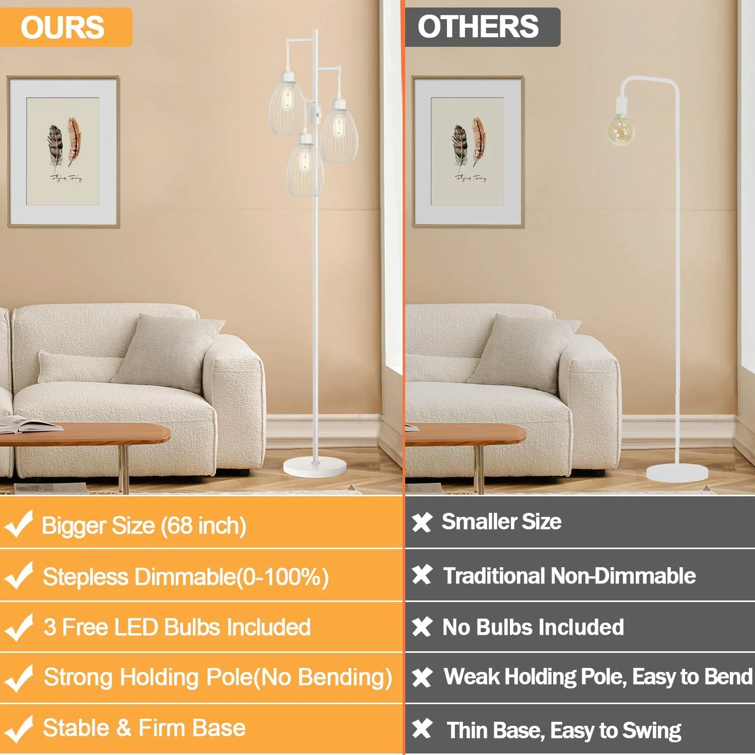 Dimmable Floor Lamp, 3 x 800LM LED Edison Bulbs Included, Farmhouse Industrial Floor Lamp Standing Tree Lamp with Elegant Teardrop Cage Tall Lamps for Living Room Bedroom Office Dining Room